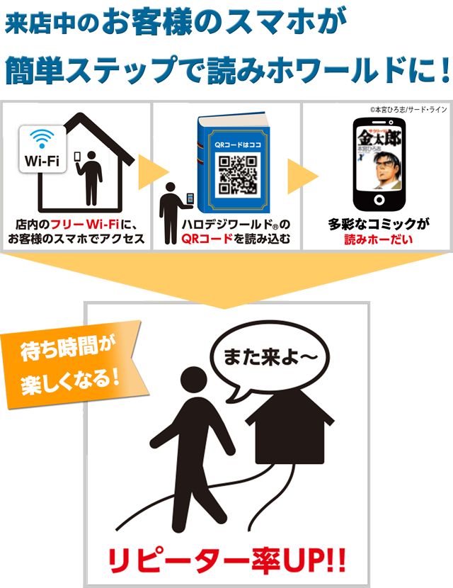 お客様のスマホが読みホワールドに