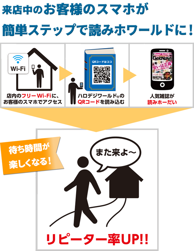 お客様のスマホが読みホワールドに